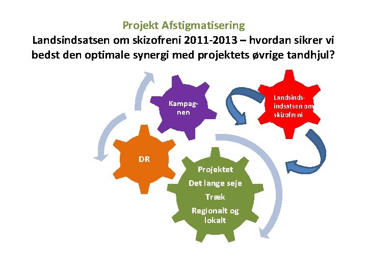 Projekt Afstigmatisering Landsindsatsen om skizofreni 2011 -2013 – hvordan sikrer vi bedst den optimale Projekt Afstigmatisering Landsindsatsen om skizofreni 2011 -2013 – hvordan sikrer vi bedst den optimale