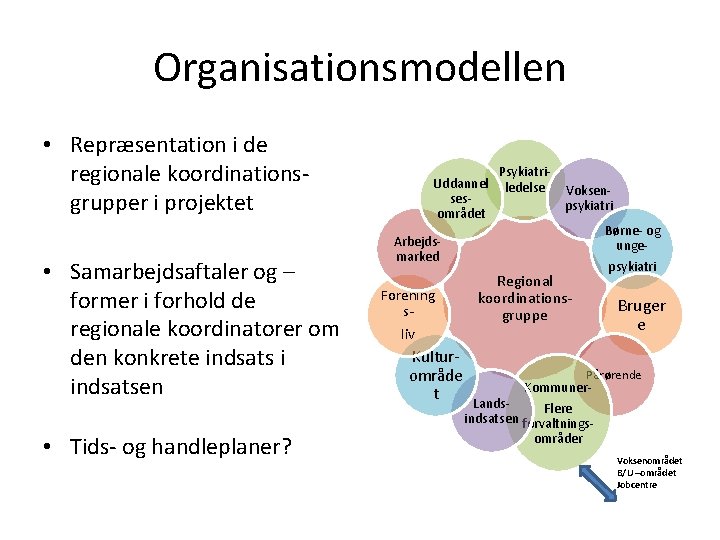 Organisationsmodellen • Repræsentation i de regionale koordinationsgrupper i projektet • Samarbejdsaftaler og – former Organisationsmodellen • Repræsentation i de regionale koordinationsgrupper i projektet • Samarbejdsaftaler og – former