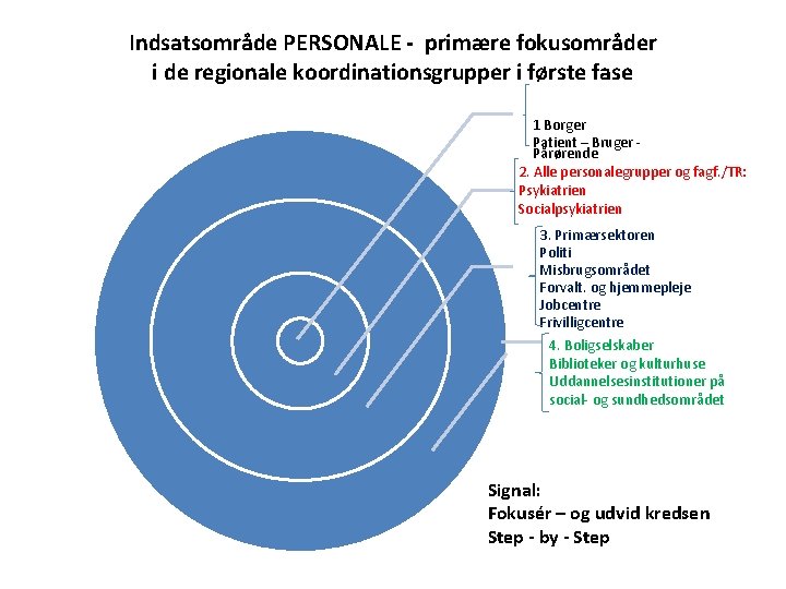 Indsatsområde PERSONALE - primære fokusområder i de regionale koordinationsgrupper i første fase 1 Borger Indsatsområde PERSONALE - primære fokusområder i de regionale koordinationsgrupper i første fase 1 Borger