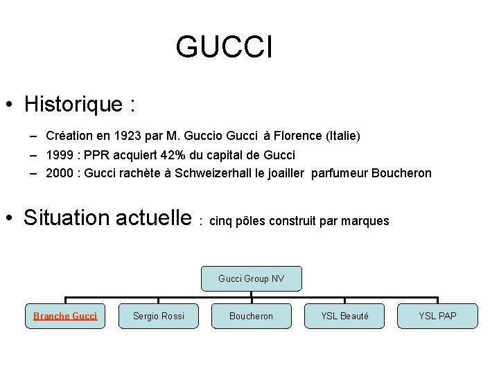 GUCCI • Historique : – Création en 1923 par M. Guccio Gucci à Florence