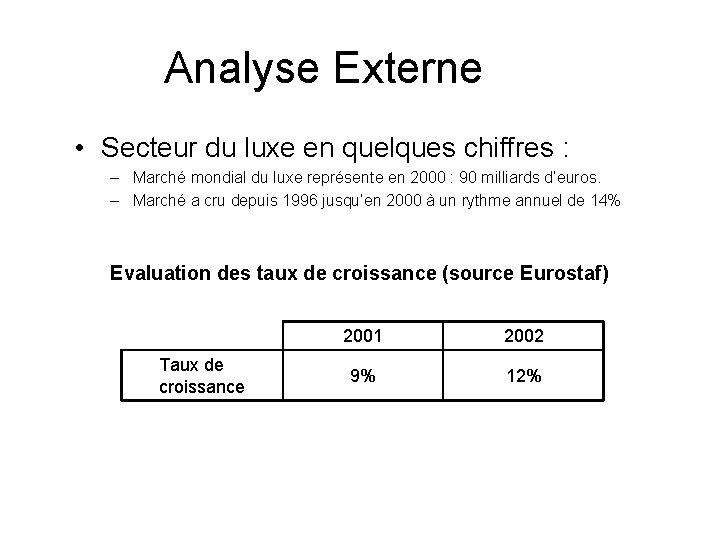 Analyse Externe • Secteur du luxe en quelques chiffres : – Marché mondial du