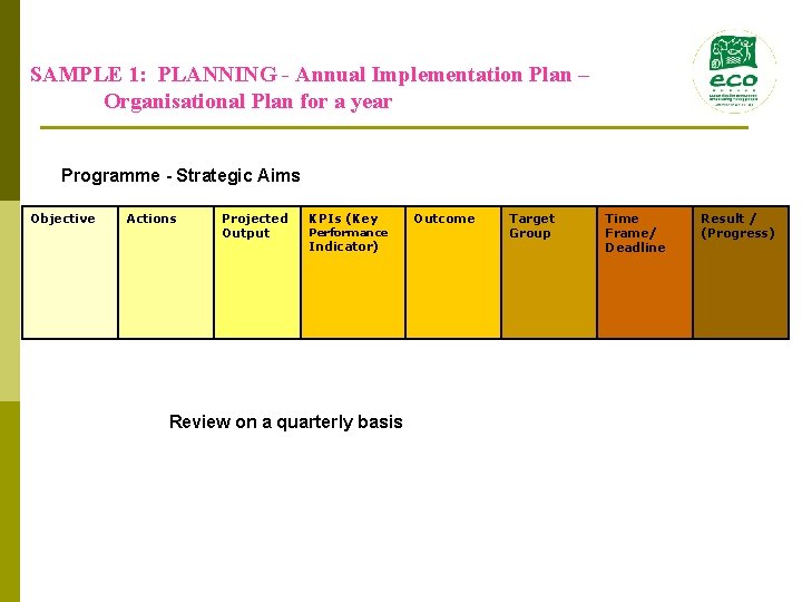 SAMPLE 1: PLANNING - Annual Implementation Plan – Organisational Plan for a year SAMPLE 1: PLANNING - Annual Implementation Plan – Organisational Plan for a year