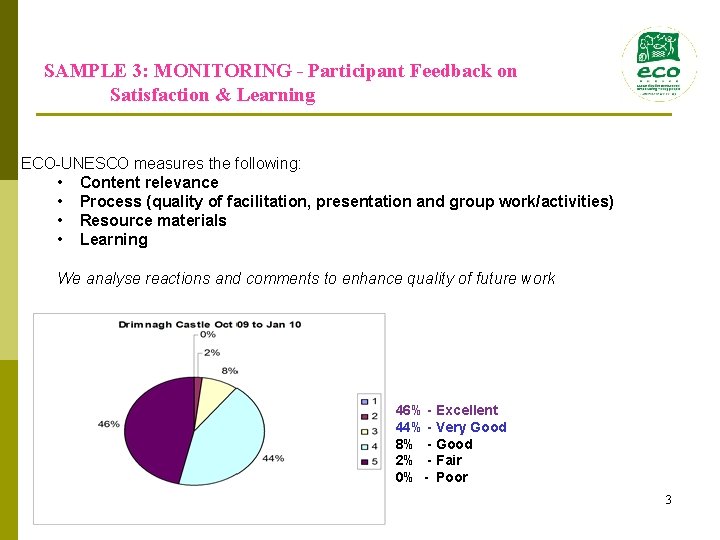 SAMPLE 3: MONITORING - Participant Feedback on Satisfaction & Learning ECO-UNESCO measures the following: