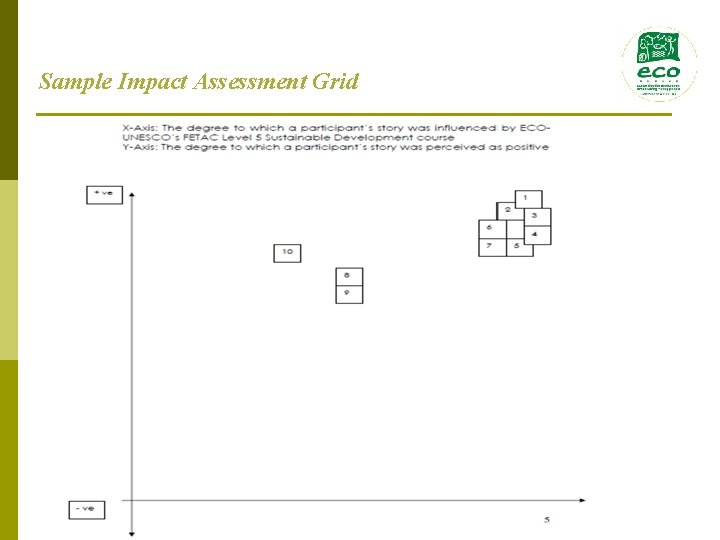 Sample Impact Assessment Grid 