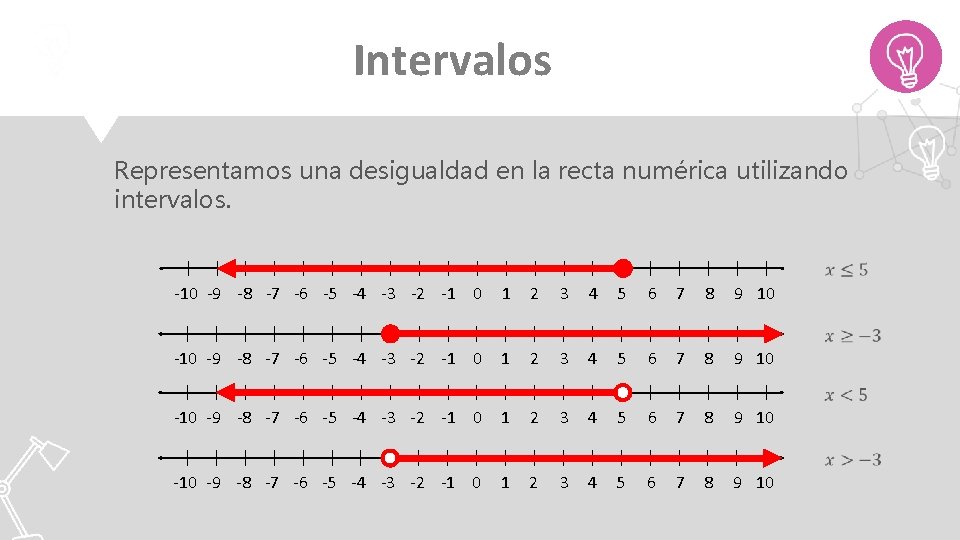 Intervalos Representamos una desigualdad en la recta numérica utilizando intervalos. -10 -9 -8 -7