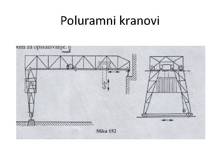 Poluramni kranovi 