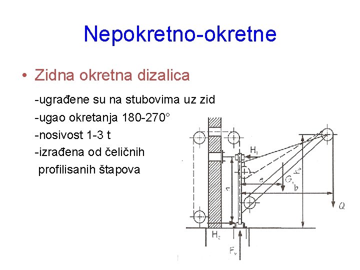 Nepokretno-okretne • Zidna okretna dizalica -ugrađene su na stubovima uz zid -ugao okretanja 180