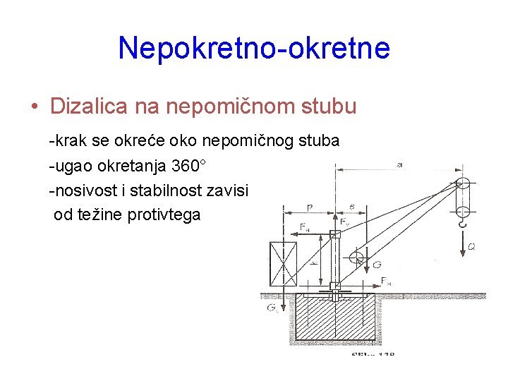 Nepokretno-okretne • Dizalica na nepomičnom stubu -krak se okreće oko nepomičnog stuba -ugao okretanja
