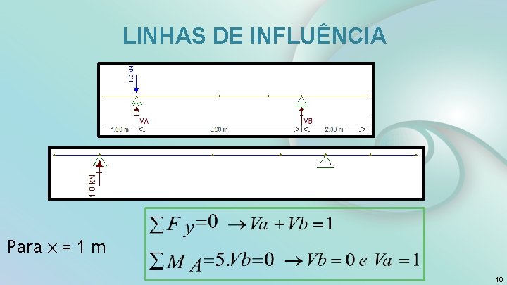  LINHAS DE INFLUÊNCIA Para x = 1 m 10 