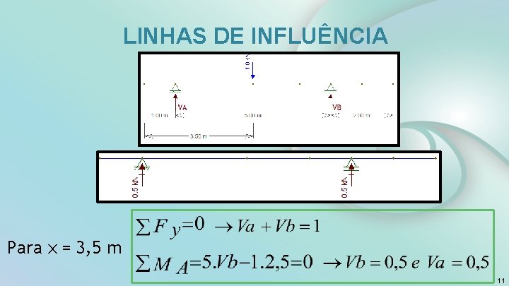  LINHAS DE INFLUÊNCIA Para x = 3, 5 m 11 