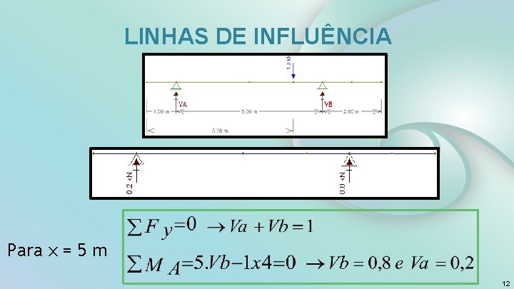  LINHAS DE INFLUÊNCIA Para x = 5 m 12 