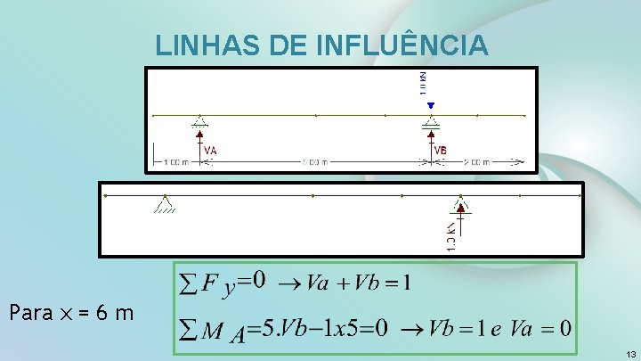  LINHAS DE INFLUÊNCIA Para x = 6 m 13 