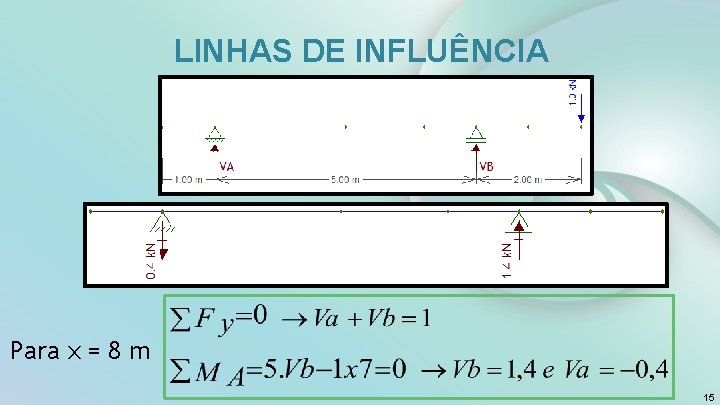  LINHAS DE INFLUÊNCIA Para x = 8 m 15 