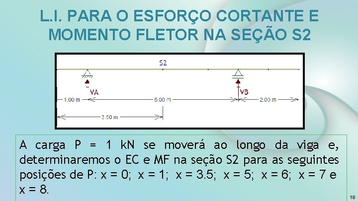 L. I. PARA O ESFORÇO CORTANTE E MOMENTO FLETOR NA SEÇÃO S 2 A