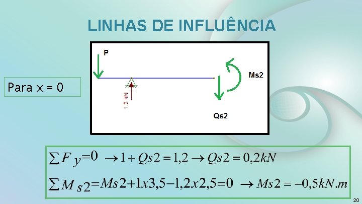  LINHAS DE INFLUÊNCIA Para x = 0 20 