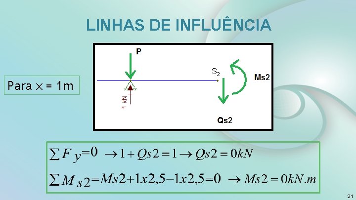  LINHAS DE INFLUÊNCIA S 2 Para x = 1 m 21 