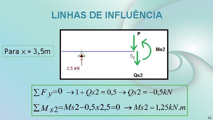  LINHAS DE INFLUÊNCIA Para x = 3, 5 m S 2 22 