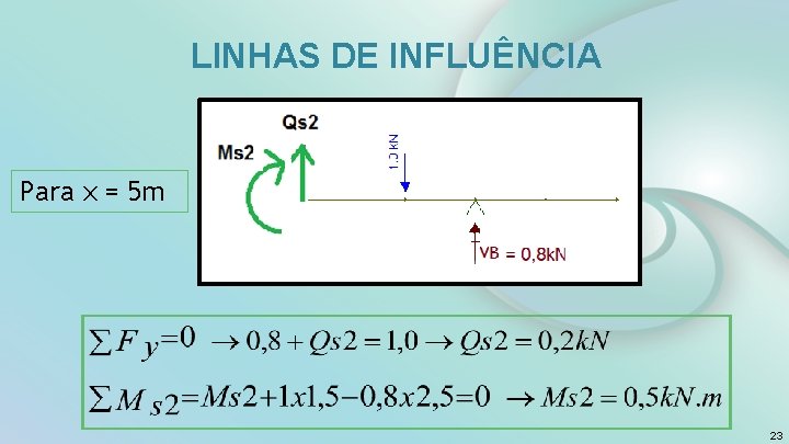  LINHAS DE INFLUÊNCIA Para x = 5 m S 2 23 