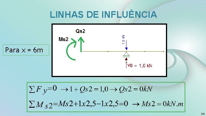  LINHAS DE INFLUÊNCIA Para x = 6 m S 2 24 