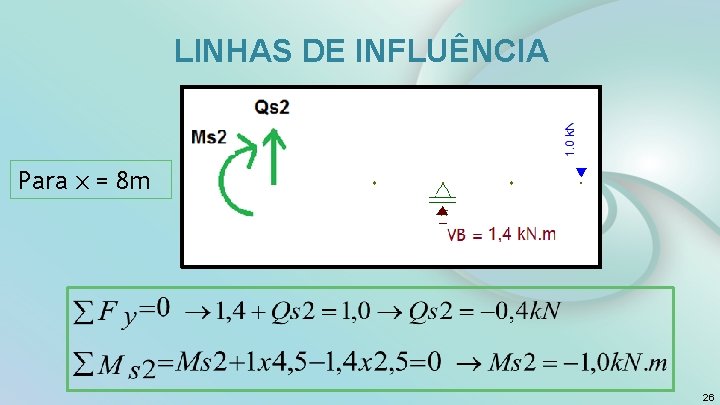  LINHAS DE INFLUÊNCIA Para x = 8 m S 2 26 