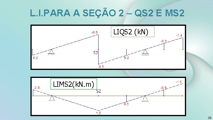 L. I. PARA A SEÇÃO 2 – QS 2 E MS 2 LIQS 2