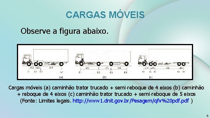  CARGAS MÓVEIS Observe a figura abaixo. Cargas móveis (a) caminhão trator trucado +