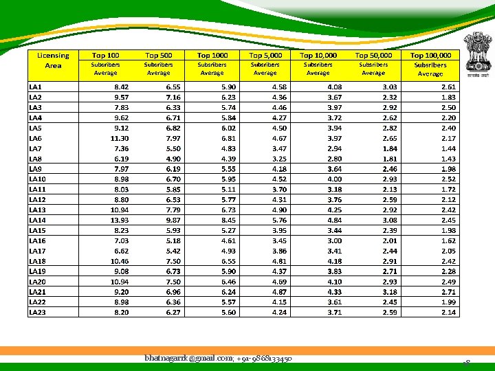 bhatnagarrk@gmail. com; +91 -9868133450 18 