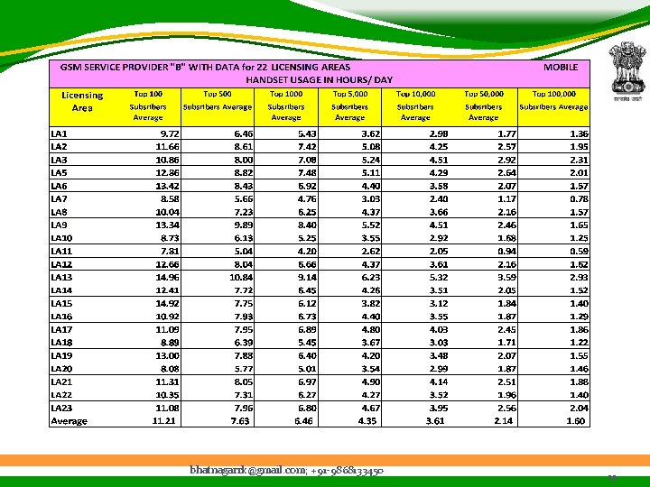bhatnagarrk@gmail. com; +91 -9868133450 19 
