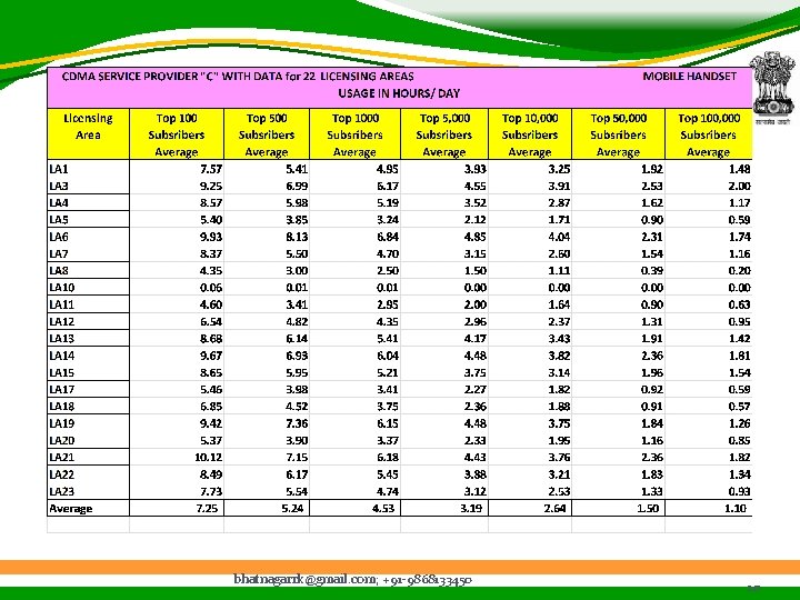 bhatnagarrk@gmail. com; +91 -9868133450 20 