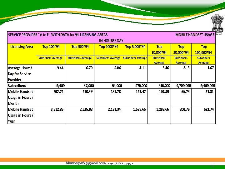 bhatnagarrk@gmail. com; +91 -9868133450 23 