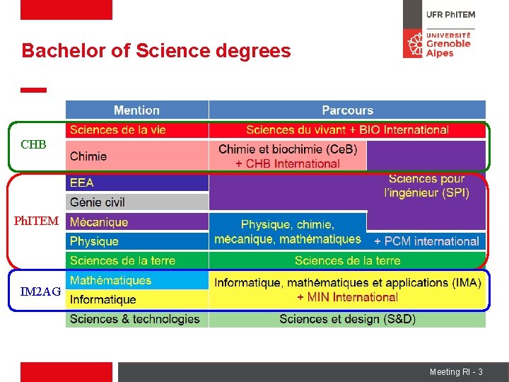 Bachelor of Science degrees CHB Ph. ITEM IM 2 AG Meeting RI - 3