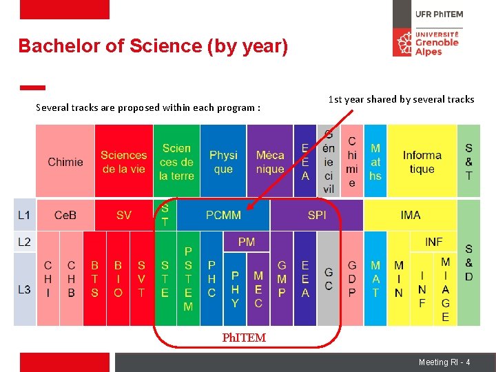 Bachelor of Science (by year) Several tracks are proposed within each program : 1