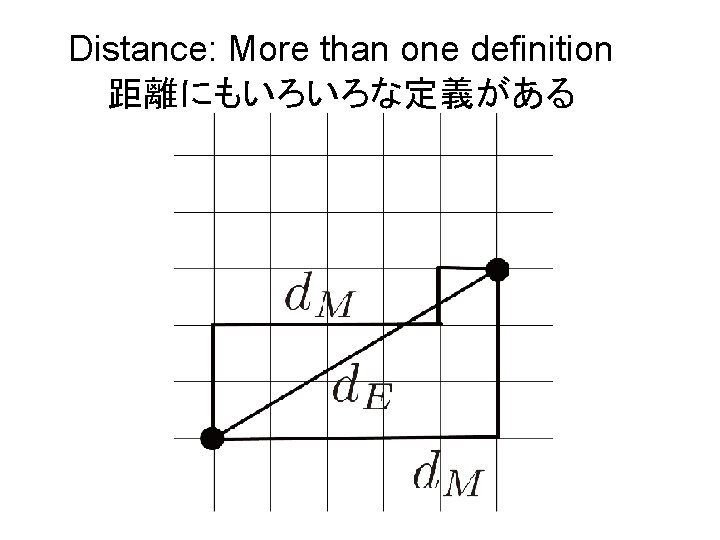 Distance: More than one definition 距離にもいろいろな定義がある 
