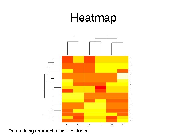 Heatmap Data-mining approach also uses trees. 