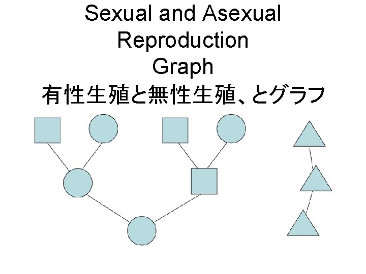 Sexual and Asexual Reproduction Graph 有性生殖と無性生殖、とグラフ 