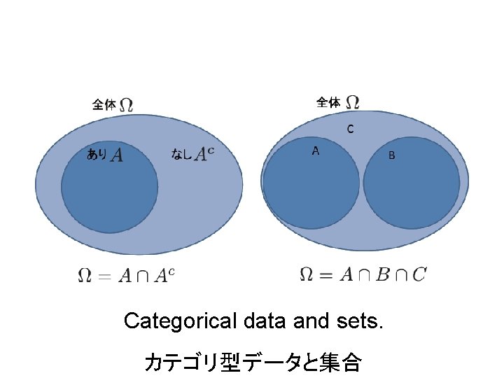 Categorical data and sets. カテゴリ型データと集合 
