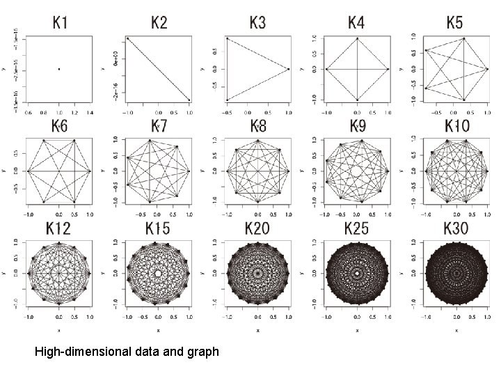 High-dimensional data and graph 
