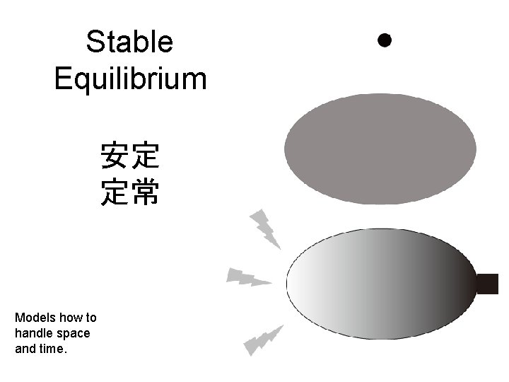 Stable Equilibrium 安定 定常 Models how to handle space and time. 
