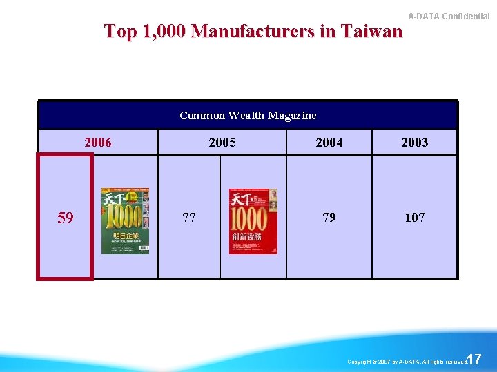 Top 1, 000 Manufacturers in Taiwan A-DATA Confidential Common Wealth Magazine 2005 2006 59