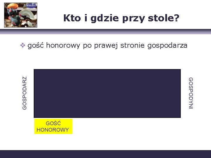 Kto i gdzie przy stole? GOSPODYNI GOSPODARZ v gość honorowy po prawej stronie gospodarza