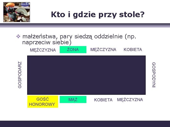 Kto i gdzie przy stole? v małżeństwa, pary siedzą oddzielnie (np. naprzeciw siebie) ŻONA