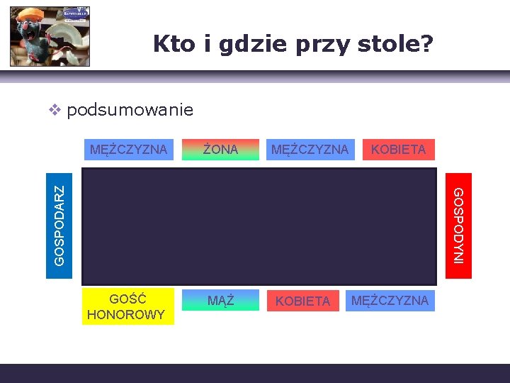 Kto i gdzie przy stole? v podsumowanie ŻONA GOŚĆ HONOROWY MĄŻ MĘŻCZYZNA KOBIETA GOSPODYNI