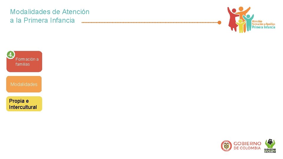 Modalidades de Atención a la Primera Infancia 4. Formación a familias Modalidades Propia e