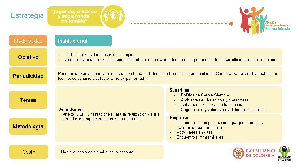 Informe de actividad Estrategia Modalidades Objetivo Periodicidad Institucional - Fortalecer vínculos afectivos con hijos.