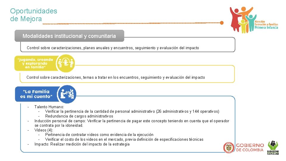 Oportunidades de Mejora Modalidades institucional y comunitaria Control sobre caracterizaciones, planes anuales y encuentros,