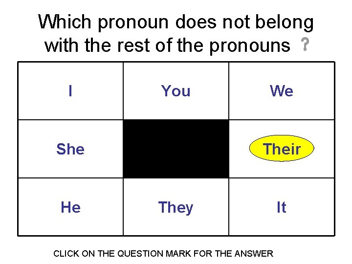 Which pronoun does not belong with the rest of the pronouns ? I You