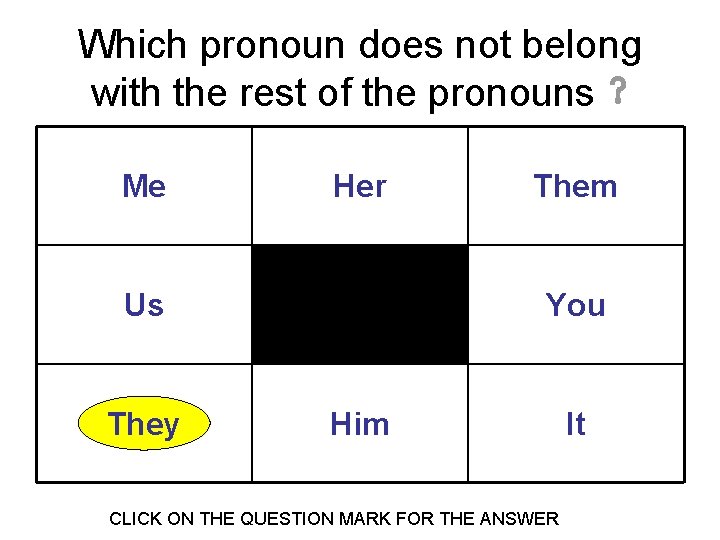 Which pronoun does not belong with the rest of the pronouns ? Me Her