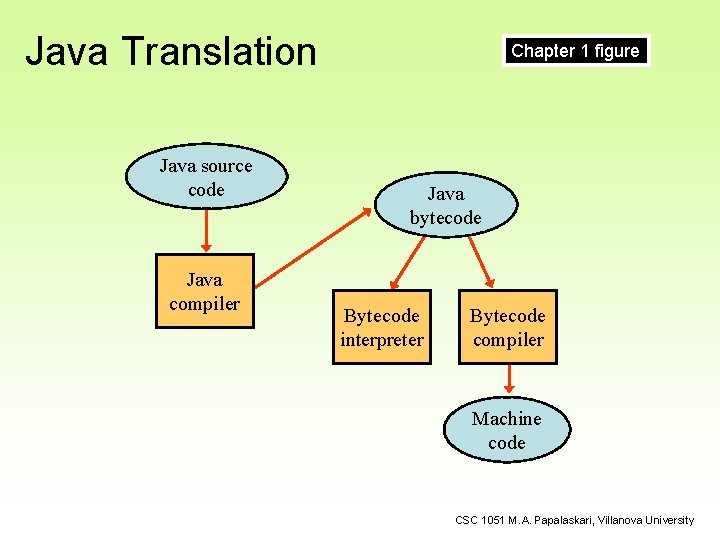 Graphics Applets CSC 1051 Data Structures and Algorithms