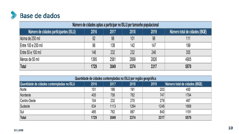 Base de dados SELURB 10 