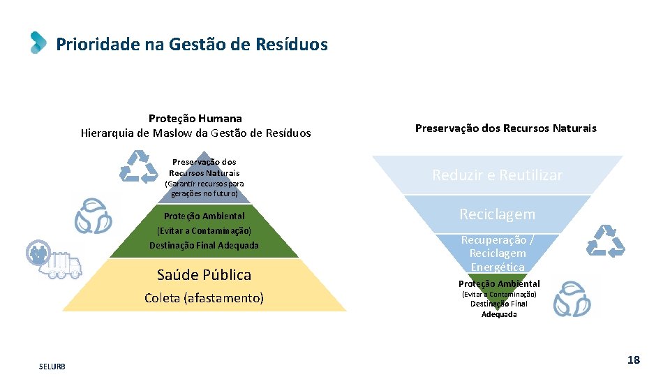 Prioridade na Gestão de Resíduos Proteção Humana Hierarquia de Maslow da Gestão de Resíduos